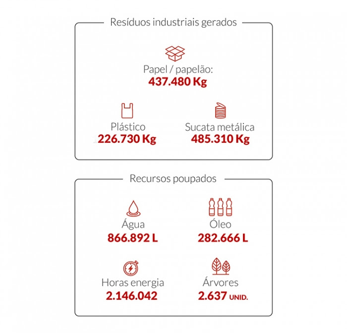 Resíduos industriais gerados Eliane Revestimentos 2017