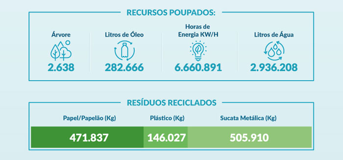 reciclagem-eliane-revestimentos-2017